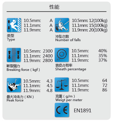 軍警訓練靜力繩